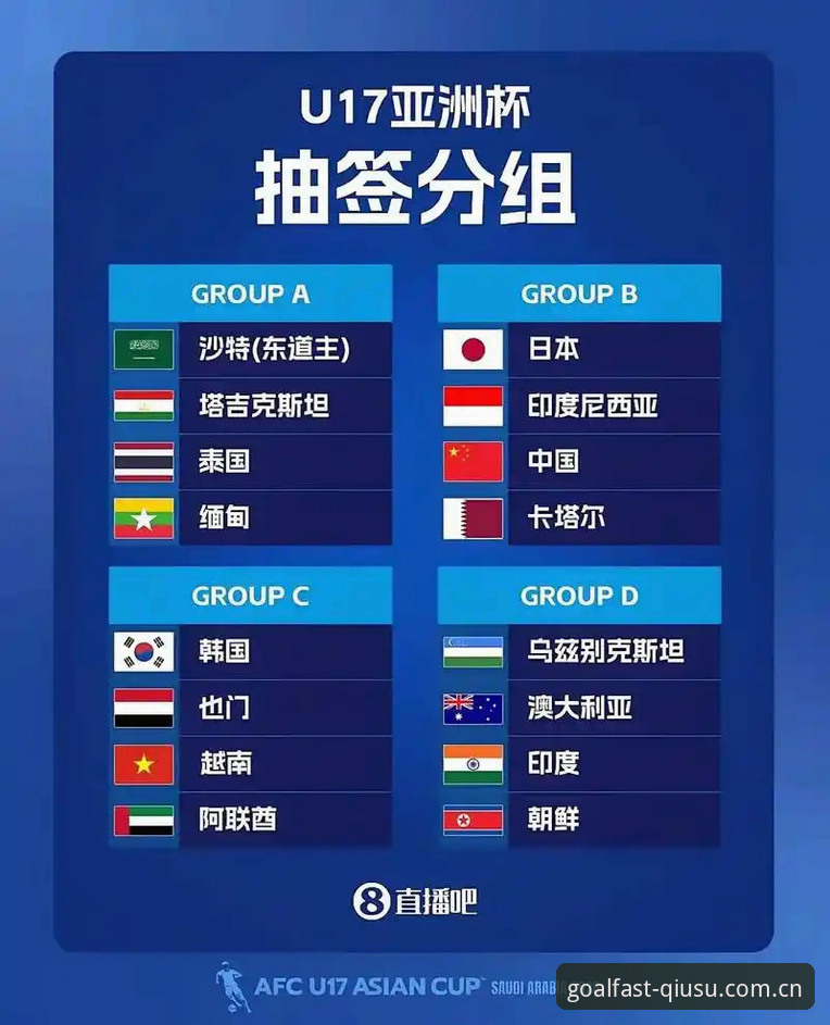 球速体育更新 U17世界杯抽签结果深度评测:中国足球新星分组详情与赛事前瞻